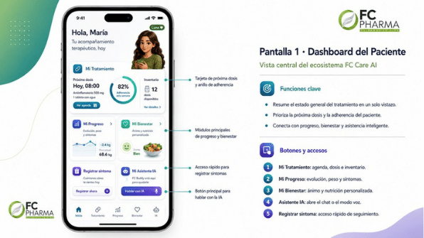 Dashboard del paciente de FC Care AI con tratamiento, progreso, bienestar y asistente inteligente